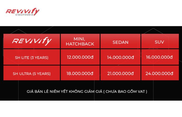 Bảng giá tham khảo phủ PPF tại Revivify 
